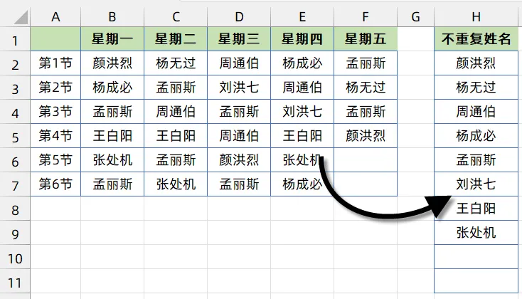 提取不重复名单的三种方法